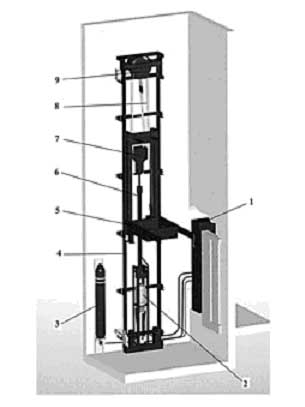 конструкция лифтового оборудования